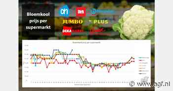 Bloemkoolprijzen dalen in eerste week 2025, komkommerprijzen juist omhoog