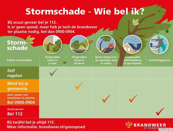 Diverse stormschades regio Groningen door storm Floriane