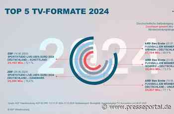 TV-Bilanz 2024: Live-Sport, Tatort und ein Comeback
