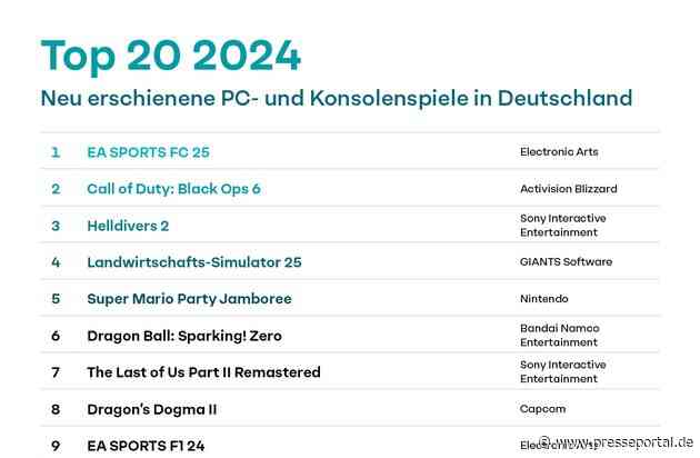 game Jahrescharts: Das waren die erfolgreichsten neuen Games 2024 in Deutschland