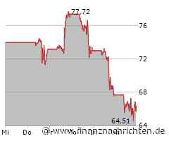 Palantir: Wahrheit über Crash, Cathie Wood und Verkaufsempfehlung