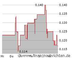BIGG Digital Assets Aktie: Das Vertrauen brodelt!