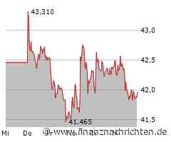 BASF, Deutsche Telekom & Co: Das sind die 8 besten DAX-Aktien der Welt