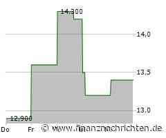 Dividendenbekanntmachungen (09.01.2025)