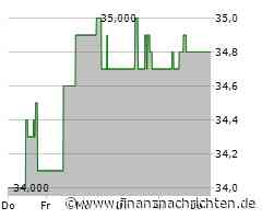 Outlook into FY25e: another strong year ahead for Rosenbauer: With a record high order backlog and restored ...