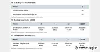 Oostenrijkse uienmarkt evenwichtig, interesse in Oostenrijkse wortelen neemt toe