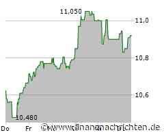 Minimaler Kursabschlag bei der Nordea Bank Oyj-Aktie (10,90 €)