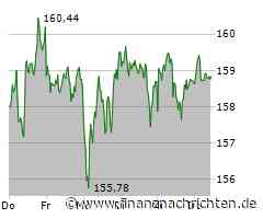Kaum Impulse für die Airbus-Aktie (158,92 €)