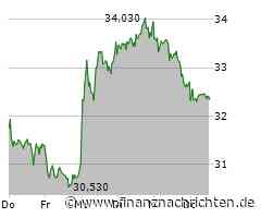 Infineon Aktie: Einfluss des Umfelds