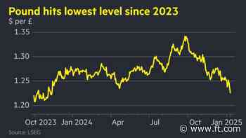 UK government seeks to soothe bond market nerves after borrowing costs soar