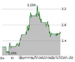 Chart-Check: Startet Plug Power jetzt richtig durch?