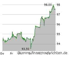 Novartis Aktie: Positive Wendungen inspirieren!