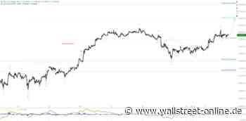 Elliott Wellen Analyse: DAX kämpft verbissen vor dem Allzeithoch