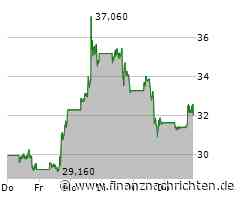 Supermicro beginnt mit der Serienauslieferung von Max-Performance-Servern, die für KI, HPC, Virtualisierung und Edge-Workloads optimiert sind