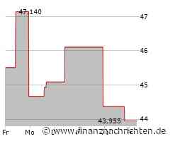 Dividendenbekanntmachungen (10.01.2025)