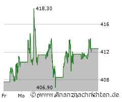 Microsoft Aktie: Positiver Drive im Unternehmen!