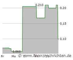 XETR DK0061668225: AUSSETZUNG/SUSPENSION