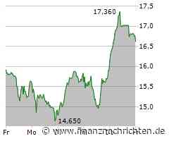 DAX-Check LIVE: Auto1, E.on, Hochtief, Hypoport, Infineon, Lufthansa, Munich Re, Nordex, Siemens