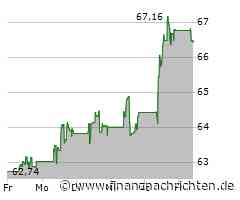 AKTIONÄR-Top-Tipp Prysmian: Kaufsignal - das elektrisiert