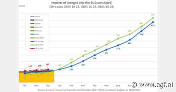 EU importeert meer citrus
