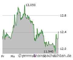 Kurs von Verbio steigt etwas (12,40 €)