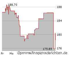 Aktienmarkt: Kurs der Aktie von Allstate im Minus (178,4826 €)