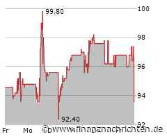 Pinduoduo-Aktie deutlich im Minus (93,7107 €)