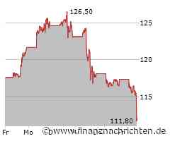 AMD Advanced Micro Devices-Aktie: Kurs heute im Minus (113,0617 €)