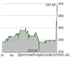 Die Aktie von Constellation Energy läuft prima: Große Kursgewinne! (286,10 €)