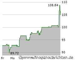 United Airlines-Aktie mit leichten Kursgewinnen (105,92 €)