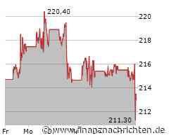 Money Train - Amazon und Nvidia: Was geht da noch?