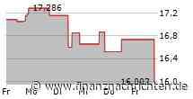 Invesco Digital Markets plc: Change to the Reduction Percentage of the Secured Bitcoin-Linked Certificates