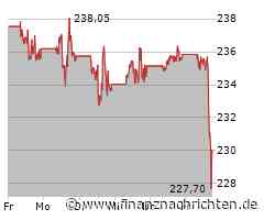 Aktien Wien Schluss: Leitindex ATX schließt nach US-Daten gut behauptet