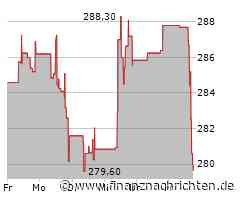 Kurs von Autodesk bricht ein (279,6236 €)