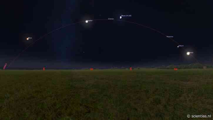 Nu te zien: een prachtige planetaire parade