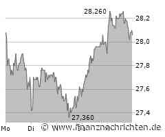 Freenet Aktie: Ein Glanzpunkt!