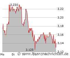 Berichte: BVB mit Interesse an Veiga von Chelsea