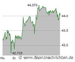 EQS-Adhoc: QIAGEN N.V.: QIAGEN zahlt rund 300 Millionen Dollar durch einen synthetischen Aktienrückkauf an seine Aktionärinnen und Aktionäre zurück