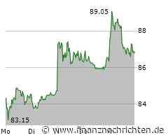 CTS Eventim Aktie: Weg für Erfolge geebnet