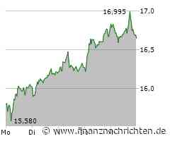 Aufsichtsratschef der Commerzbank kritisiert Unicredit-Vorgehen