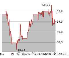 Erste Group Bank, DO&CO, Coca-Cola, Porsche, Zalando, Hornbach, RENK: Wo lohnt sich der Einstieg?