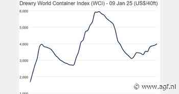 Containerprijs op $3.986 (+2%)