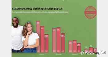 Foodservicemarkt 2024 onder druk: consumenten beknibbelen