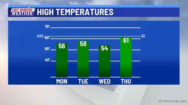 Steady warming leading up to weekend cold plunge
