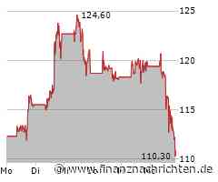 Biotech Report: Qiagen fest, Biontech sacken ab