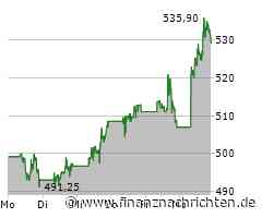 Dow Jones gewinnt 0,72 Prozent - UnitedHealth Group mit größtem Kurszuwachs (42.242 Pkt.)