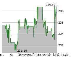 JPMorgan Aktie: ungewisses Terrain!
