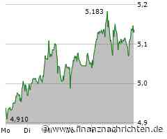 ExxonMobil gibt sich vorsichtig, Shell strebt munter in die Höhe, auch BP spürt Rückenwind und bei TotalEnergies hinterlassen steigende Ölpreise Wirkung