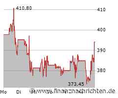 Tesla Aktie: Von Dunkelheit umhüllt?