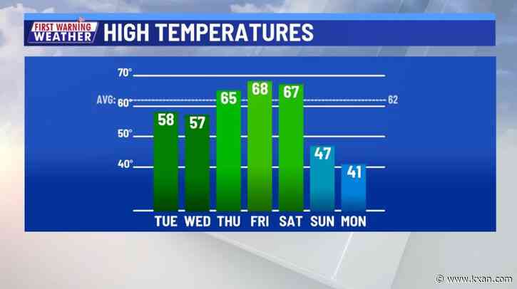 Mild conditions prevail until the Arctic front arrives